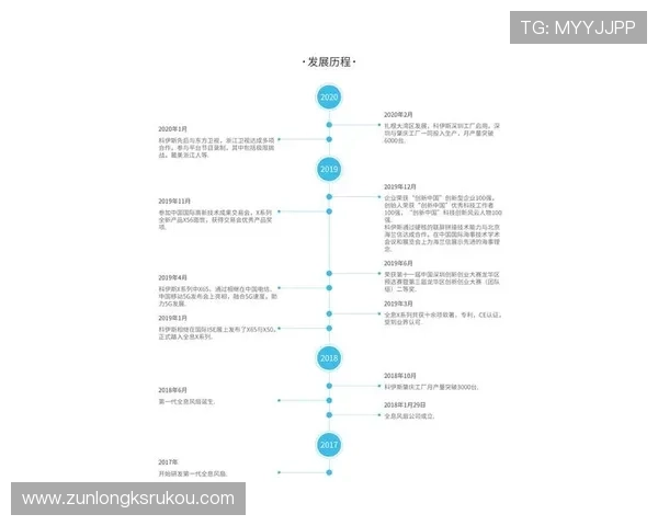 尊龙在线注册平台注册流程中的常见问题及解决方案全攻略